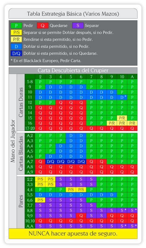 tabela de blackjack